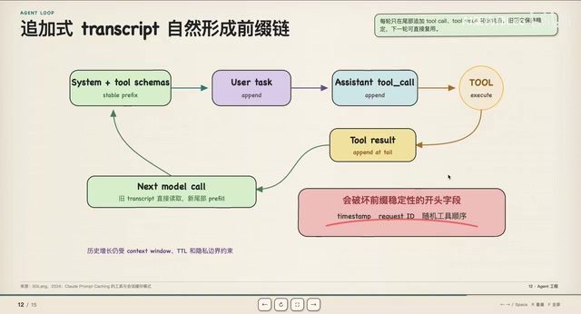 Open Online不等于无限保留