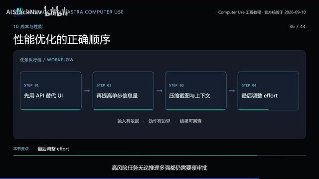 无论推理多强,验证不可省略