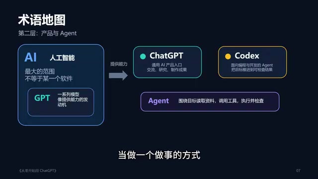 AI围绕某个目标