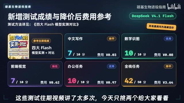 DeepSeek V4.1 Flash实测对比结果
