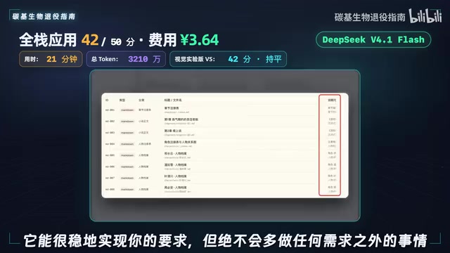 DeepSeek V4.1 Flash长程任务测试:完成需求但不会多做额外工作