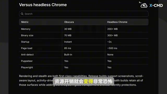 Obscura尝试做一个更轻量的无头浏览器方案