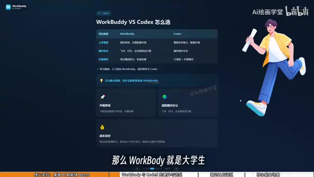 Codex is like special forces — powerful but demanding