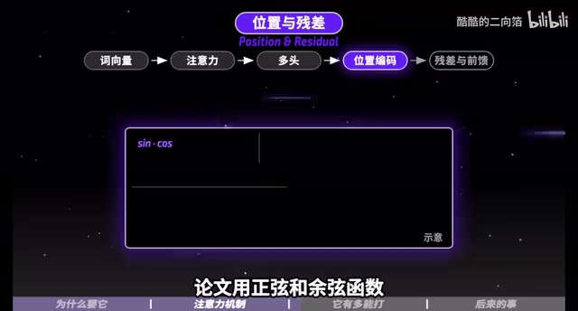 Transformer位置编码与网络结构讲解画面