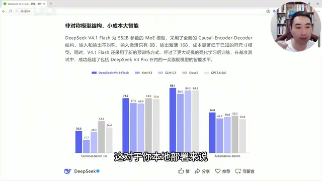 DeepSeek V4.1发布:大参数小激活,更强更快更省钱
