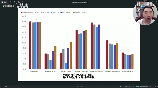 重要测试中的评测对比