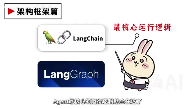 Agent equals LLM plus Memory plus Tools