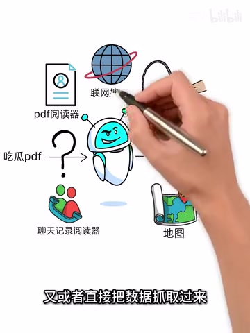 Agent自主调用工具抓取数据