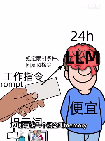 Agent的Memory记忆机制