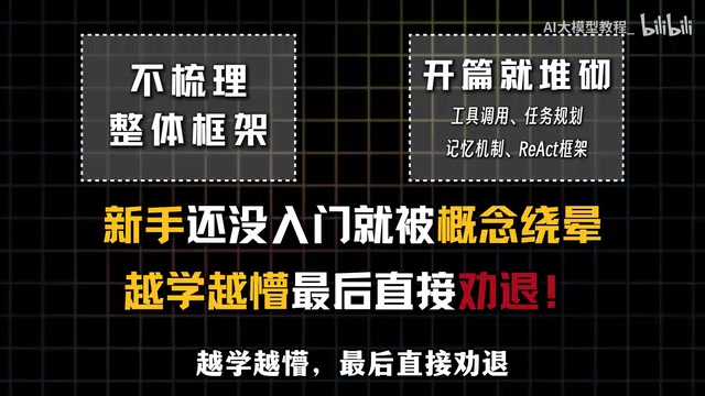 第二 主打速成