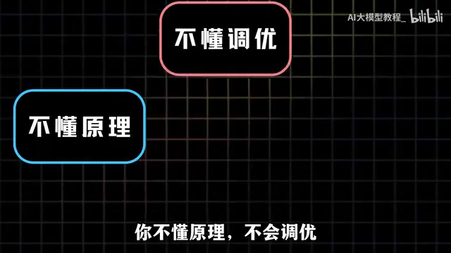 不懂业务适配 这种速成学习毫无意义