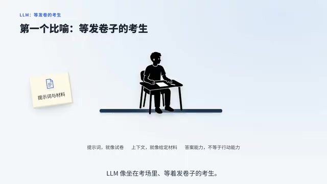 LLM is like sitting in an exam hall