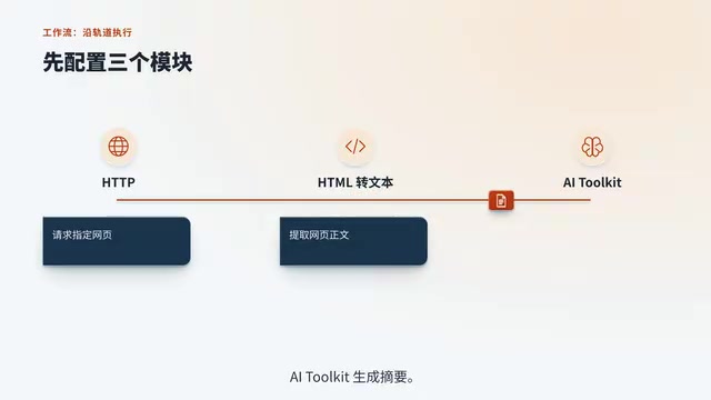 AI Toolkit generates summary