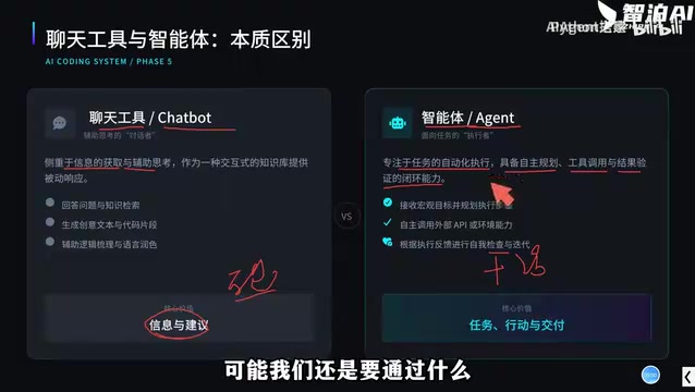 Various types of agents