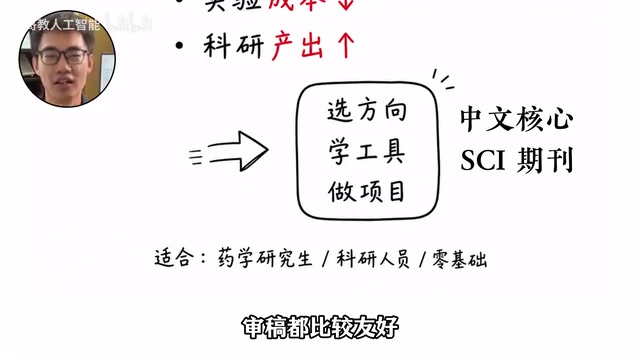 药学人AI学习路线:五大黄金赛道与零基础入门指南