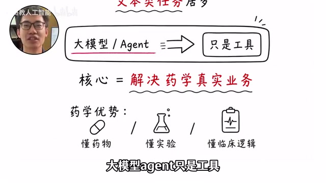 大模型、Agent并不是独立赛道