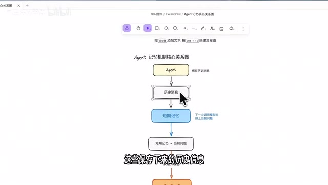 Agent中的短期记忆