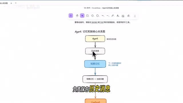 形成了短期记忆