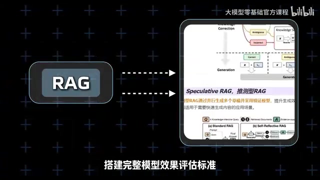 掌握文档切片向量存储重排