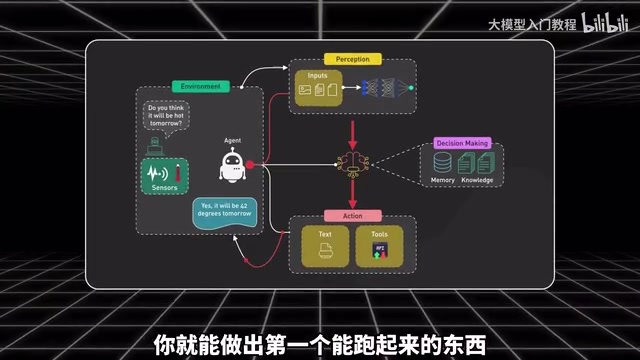自动生成日报