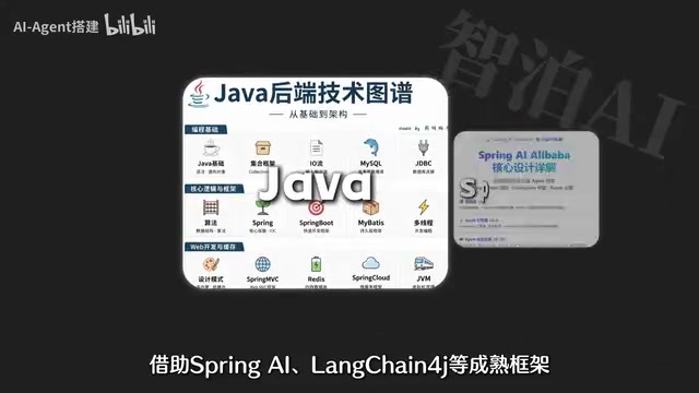 LangChain4j等成熟框架