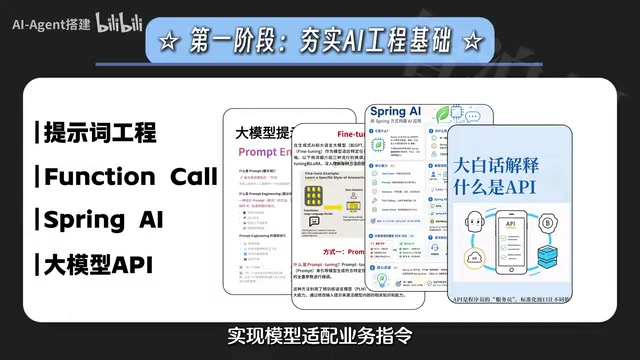 四阶段学习路径概览