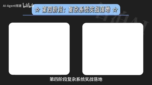 多智能体协作架构
