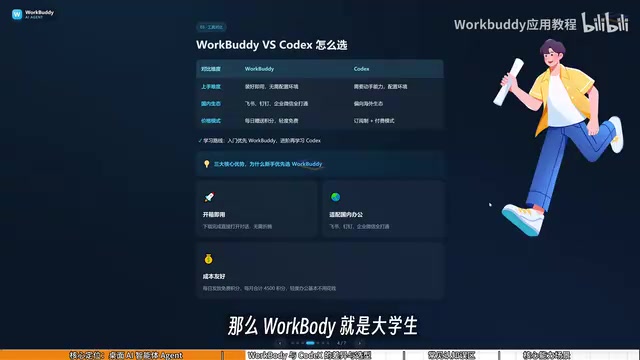 Codex虽然厉害但门槛更高