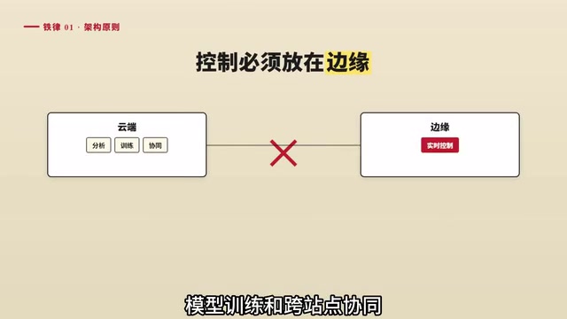 现场的执行控制不能依赖云端