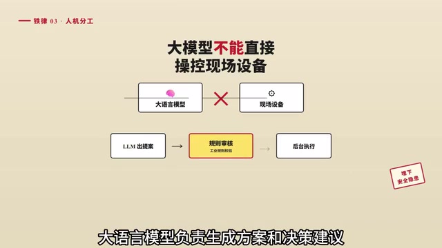 规则系统负责审核和校验