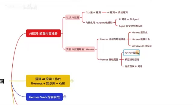 模型的调用方式