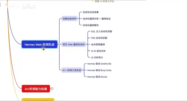 实战阶段的核心