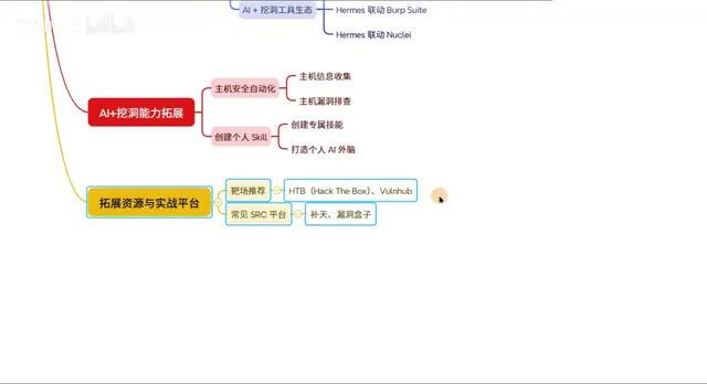 SRC 漏洞平台