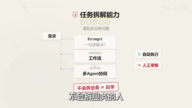 框架学的再多也没用