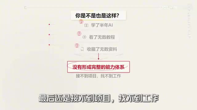 因为没有形成完整的能力体系