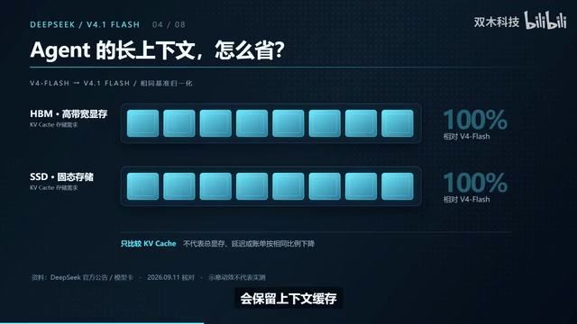 官方说相比上一代Flash
