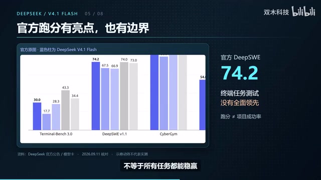 跑分也不能直接当成你项目里的成功率