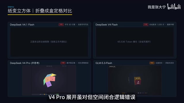 V4 Pro展开图正确但空间闭合逻辑错误