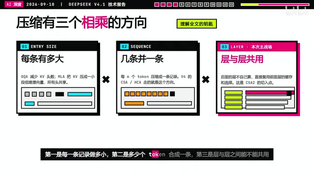 层与层之间能不能共用