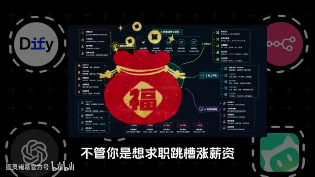 AI Agent开发四阶段学习路线:从入门到企业级实战