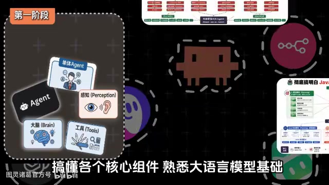 把规划模块 记忆模块