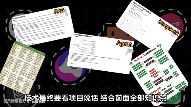 结合前面全部知识点