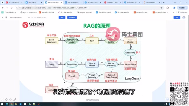 功能完成只是AI项目的起点