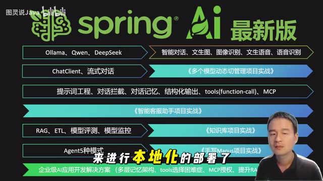 Spring AI 实战课:用Java打通RAG、MCP与Agent