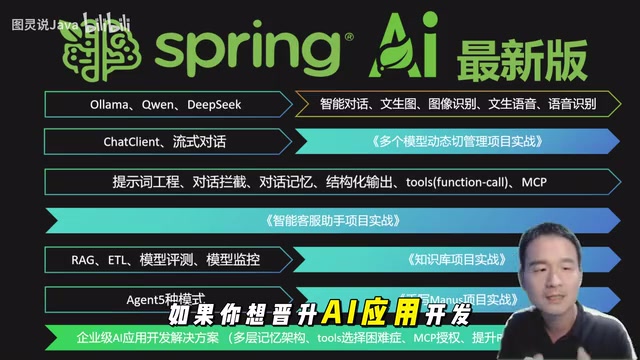 看我这一套课