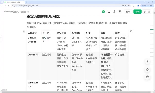 也就是大家可以在比如说Idea里面去用