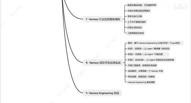 核心思想提炼