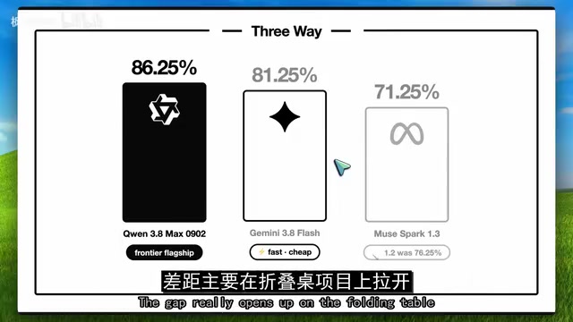 折叠桌题目上Flash拿5分、Qwen拿8分，手表题上差距同样明显