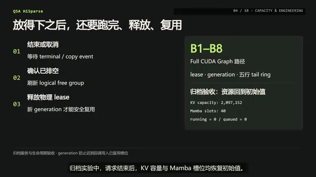 双卡RTX4090跑通Qwen3-Next:8并发满血长上下文实测