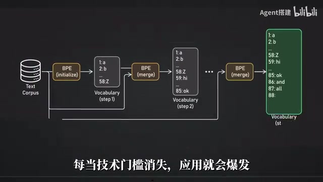 AI Agent是什么?从聊天机器人到数字员工的落地逻辑